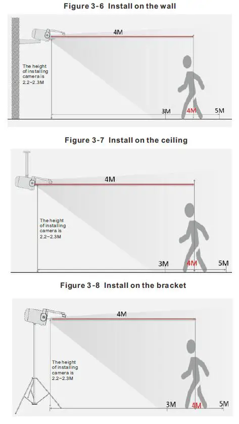 SUNELL-SN-T5H-P-Bi-Spectrum-Network-Camera-fig- (7)