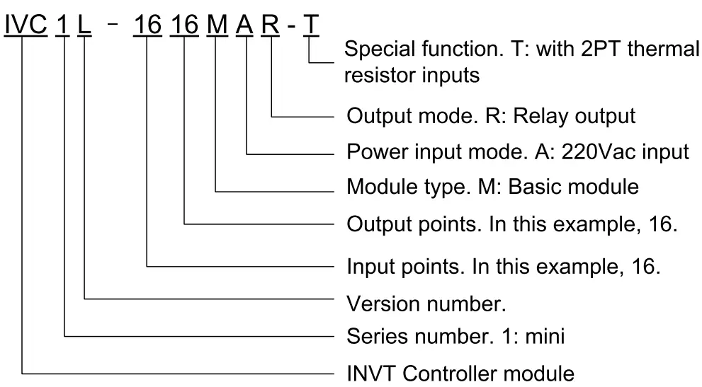 INVT IVIC1L-1616MAR-T Micro Programmable Logic Controller - fig 1