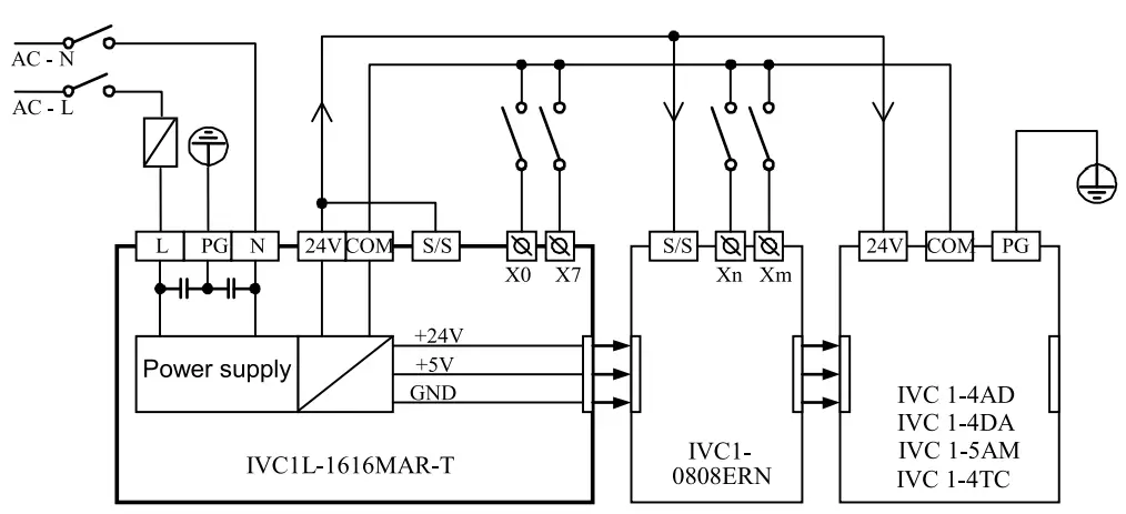 INVT IVIC1L-1616MAR-T Micro Programmable Logic Controller - fig 12