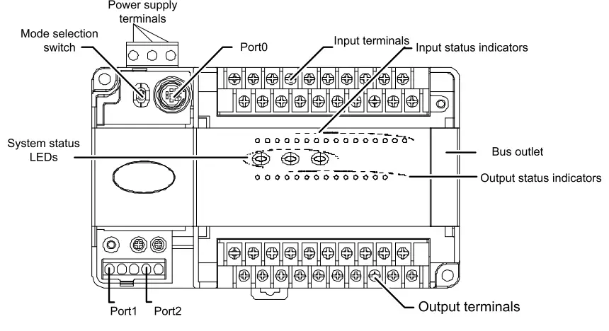 INVT IVIC1L-1616MAR-T Micro Programmable Logic Controller - fig 2