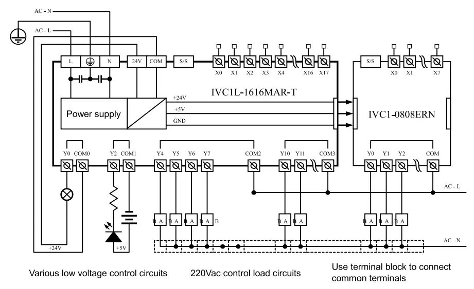INVT IVIC1L-1616MAR-T Micro Programmable Logic Controller - fig 7