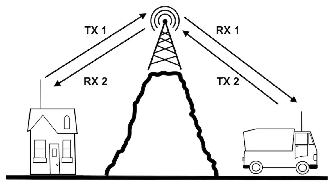 Repeater/Relay function