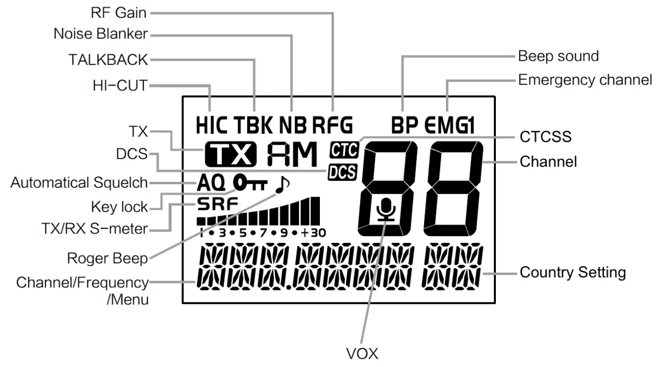Controls and connections