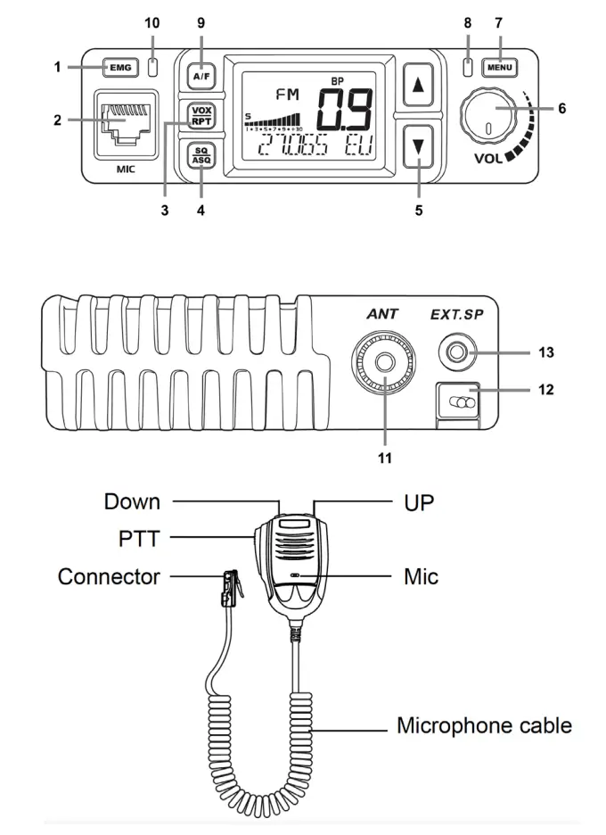 Controls and connections