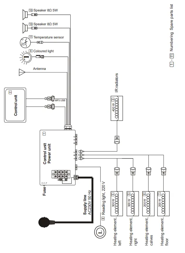 sentiotetc 1-053-078 Mini Infrared Saunas - Fig 6