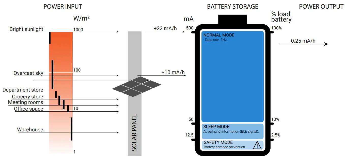 CALYPSO Ultrasonic Portable Solar Wind Meter and Data Logger - POWER INPUT