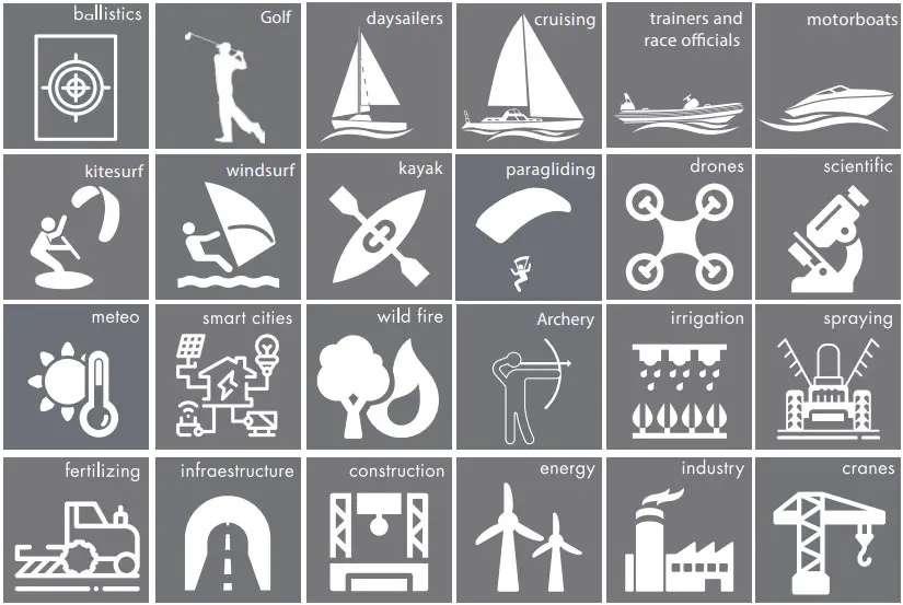 CALYPSO Ultrasonic Portable Solar Wind Meter and Data Logger - fig