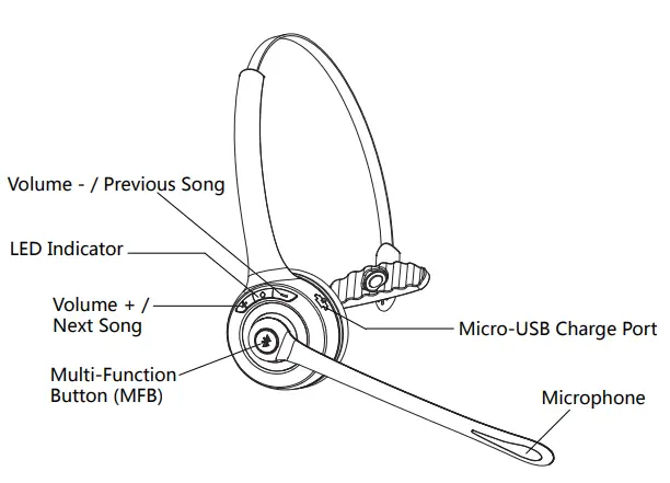 EDCO-BTHP10-Wireless-Business-Headset-FIG-1