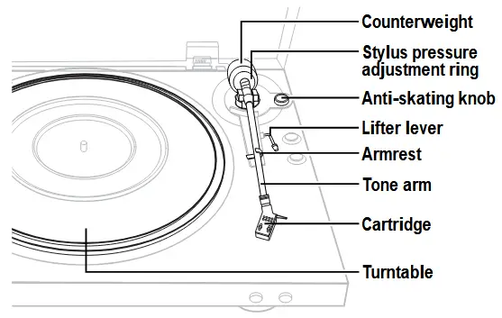 Denon DP-300F Automatic Analog Turntable Owner's Manual-fig-6