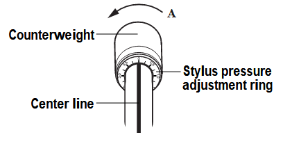 Denon DP-300F Automatic Analog Turntable Owner's Manual-fig-9