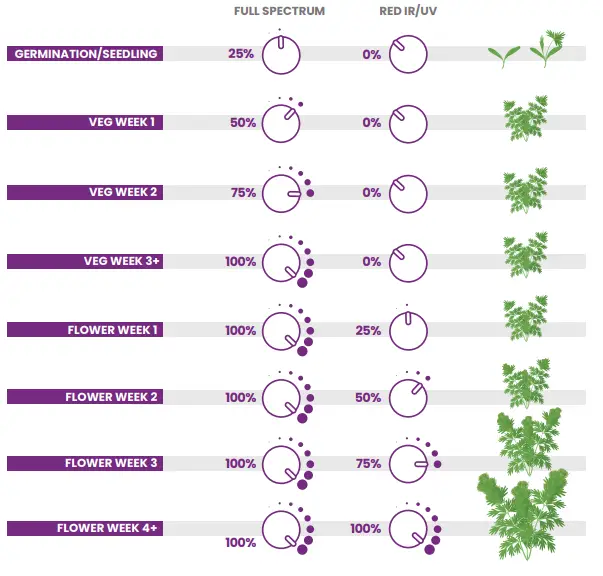 KIND-LED-X-Series-Targeted-Full-Spectrum-LED-Grow-Light-fig-12