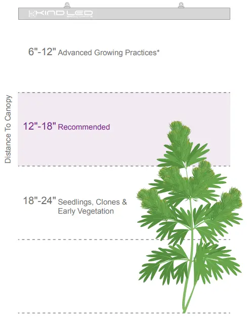KIND-LED-X-Series-Targeted-Full-Spectrum-LED-Grow-Light-fig-13