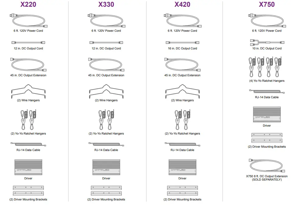 KIND-LED-X-Series-Targeted-Full-Spectrum-LED-Grow-Light-fig-5