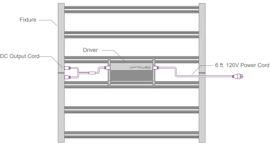 KIND-LED-X-Series-Targeted-Full-Spectrum-LED-Grow-Light-fig-9