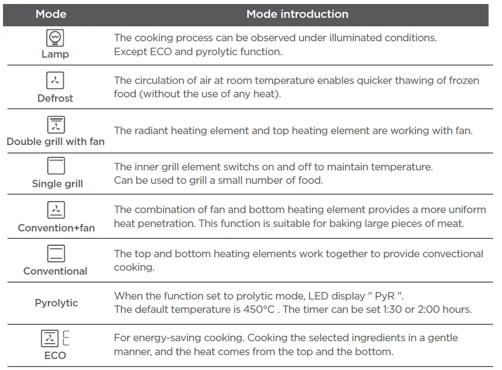 Corbero-CCHMP1033N-Built-In-Oven-fig-7