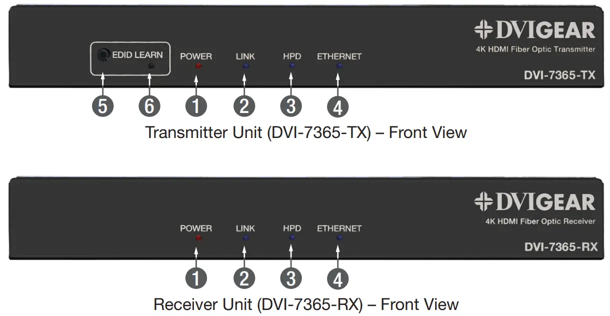 CONNECTING THE HARDWARE