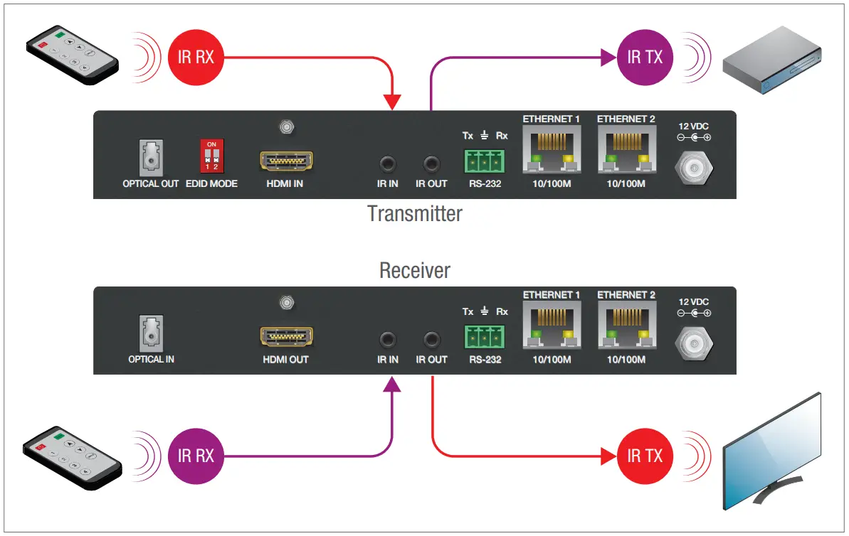 Optional Connections
