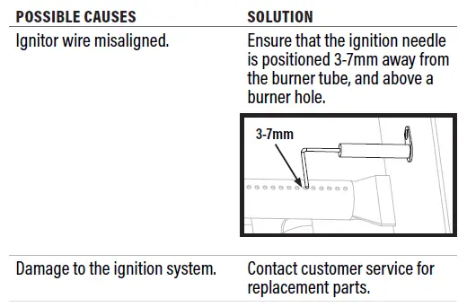 BLACKSTONE 1666 22 Inch Griddle-fig-34