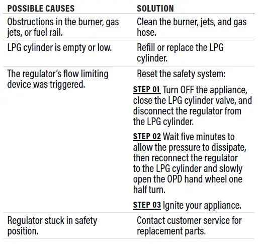 BLACKSTONE 1666 22 Inch Griddle-fig-36