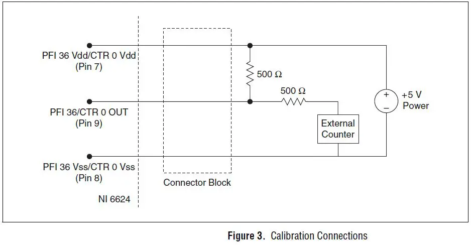 NATIONAL-INSTRUMENTS-PCIe-6612-Counter-Timer-Device-FIG-4