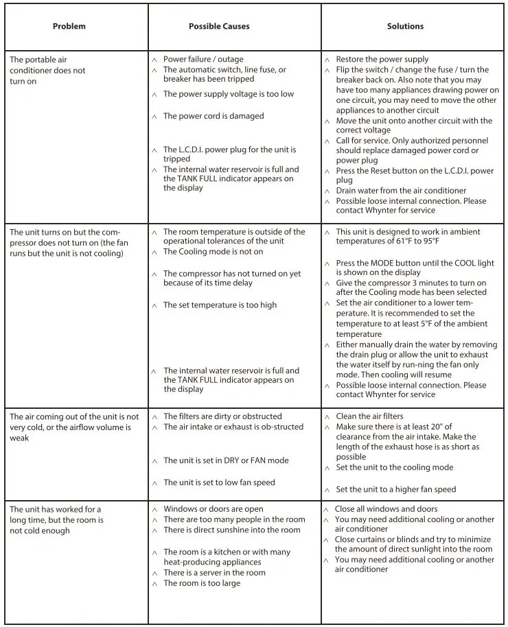 Whynter-ARC-147WFH-Dual-Hose-Portable-Air-Conditioner-Heater-Dehumidifier-FIG- (31)
