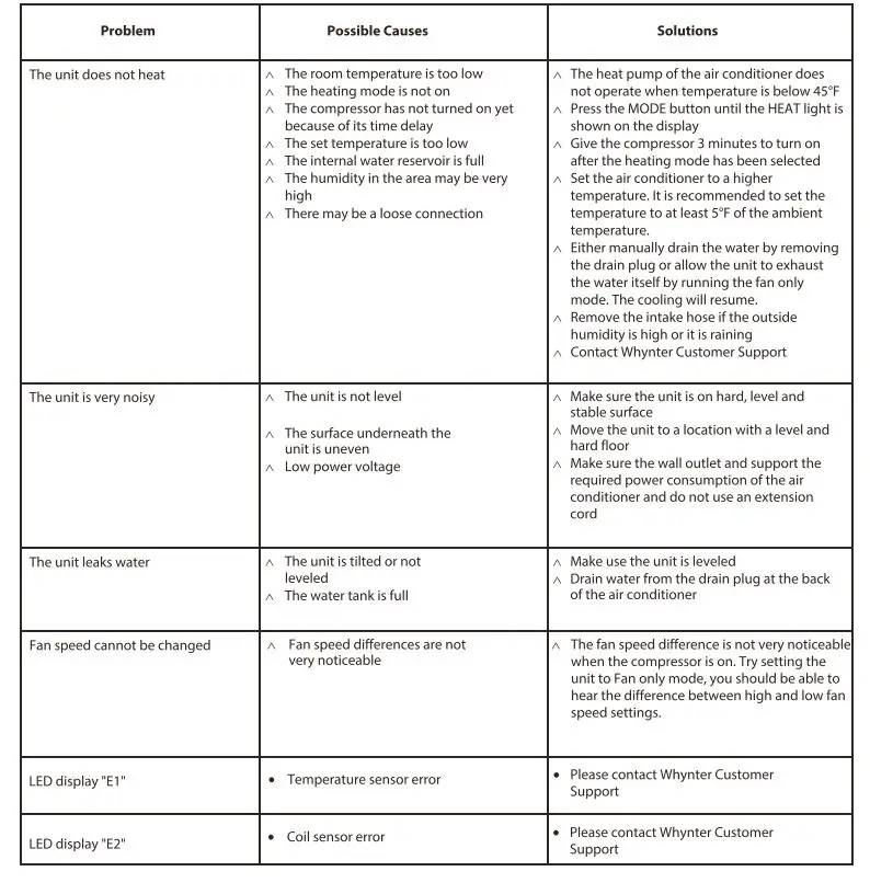 Whynter-ARC-147WFH-Dual-Hose-Portable-Air-Conditioner-Heater-Dehumidifier-FIG- 32