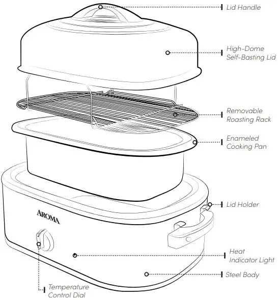 Parts Identification