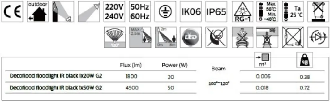 PHILIPS-911401873883-Decoflood-Floodlight-PIR-Motion-Sensor-FIG-2