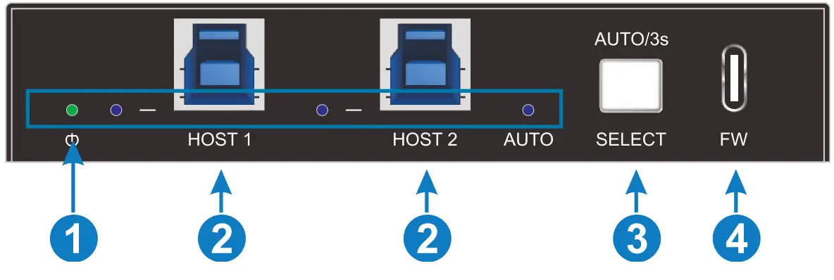 infobit iTrans USB32-S USB 10G Switcher 2x1 with Auto Switching - Front Panel