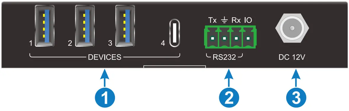 infobit iTrans USB32-S USB 10G Switcher 2x1 with Auto Switching - Rear Panel