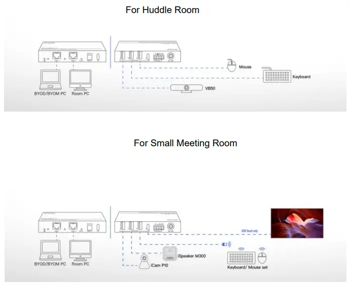 infobit iTrans USB32-S USB 10G Switcher 2x1 with Auto Switching - output connection