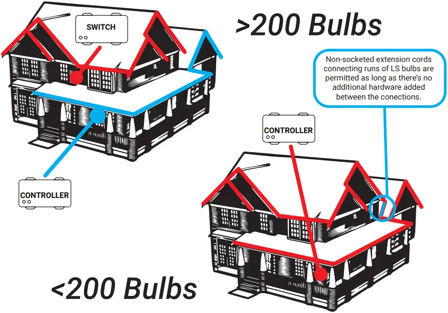 VILLAGE LIGHTING Light Stream Wireless Switch - General Installation