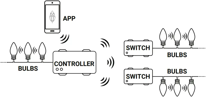 VILLAGE LIGHTING Light Stream Wireless Switch - Wireless connection