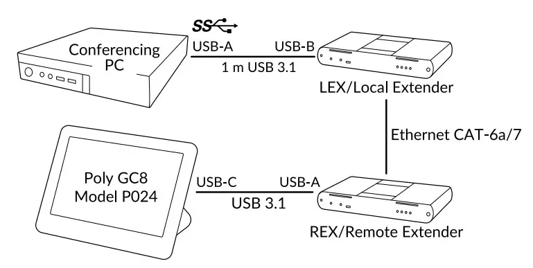 E70 Large Room Kit with Poly Studio - usb