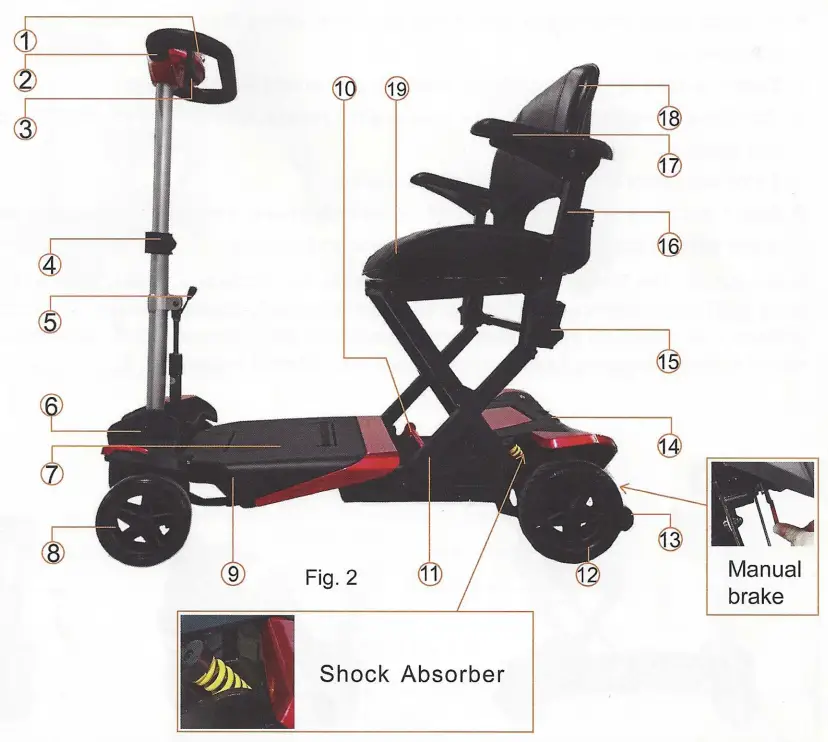 SOLAX S3021 Folding Electric 4 Wheel Scooter - Fig 2