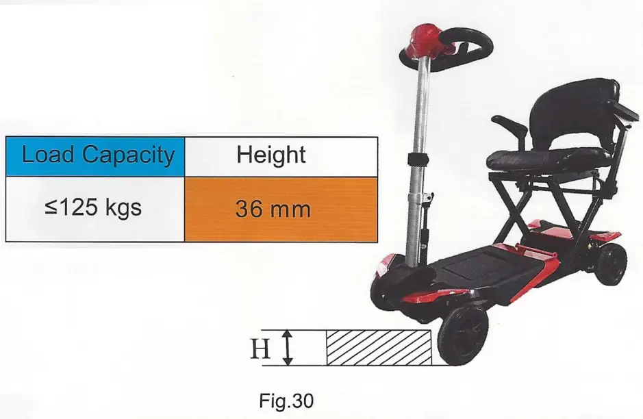 SOLAX S3021 Folding Electric 4 Wheel Scooter - Fig 28