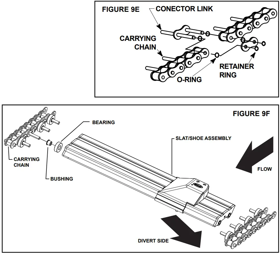 HYTROL ProSort 400 Elite High Speed Sortation Conveyor - Chain Installation