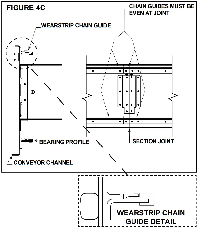 HYTROL ProSort 400 Elite High Speed Sortation Conveyor - INSTALLATION 2