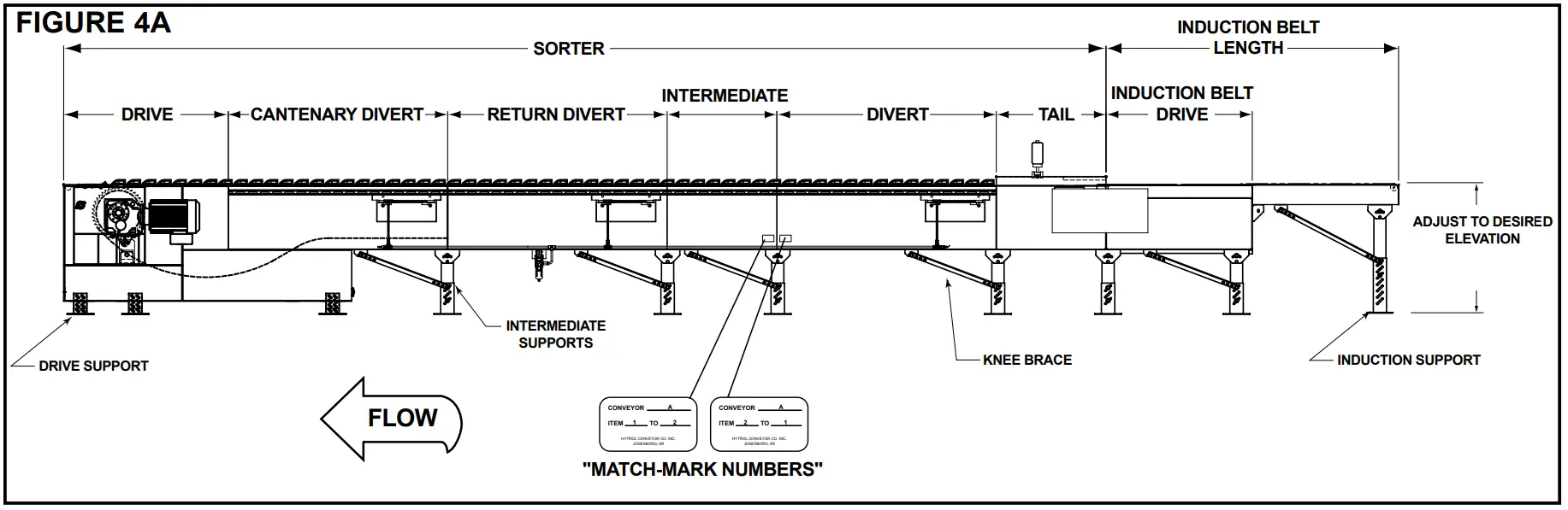 HYTROL ProSort 400 Elite High Speed Sortation Conveyor - INSTALLATION