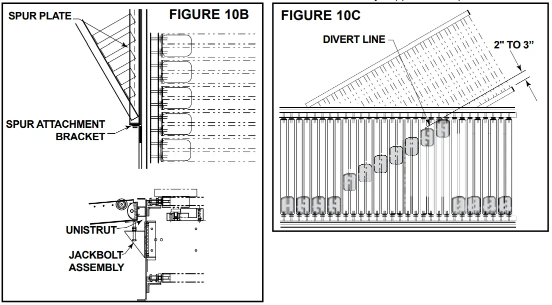 HYTROL ProSort 400 Elite High Speed Sortation Conveyor - Locating the Spurs