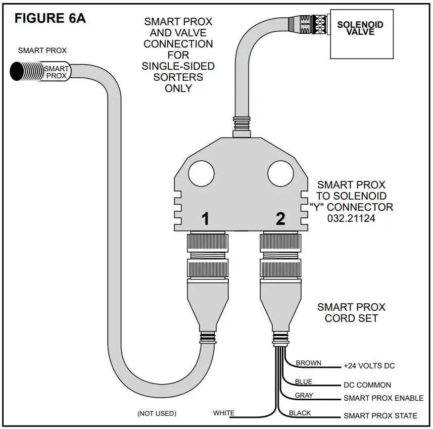 HYTROL ProSort 400 Elite High Speed Sortation Conveyor - SMART PROX