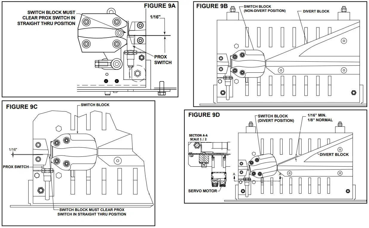 HYTROL ProSort 400 Elite High Speed Sortation Conveyor - Switch Checklist