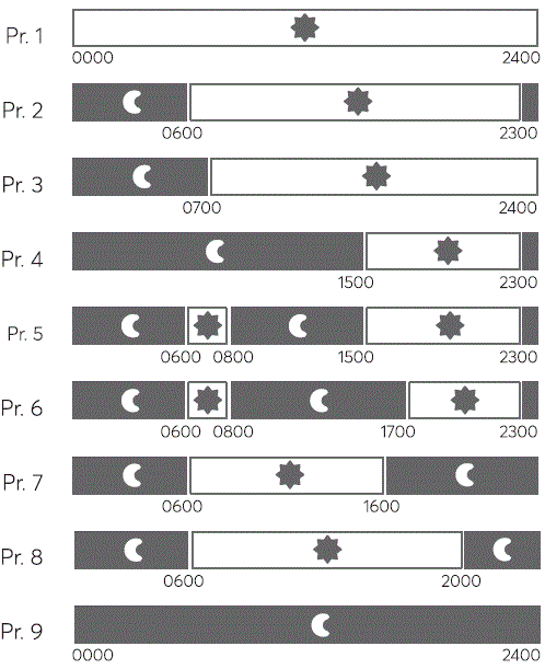 NOBO-NCU-2Te-High-Precision-Thermostat-FIG-11