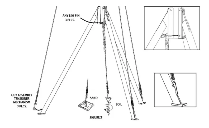 Met-One-905-Portable-Tripod-fig- (3)