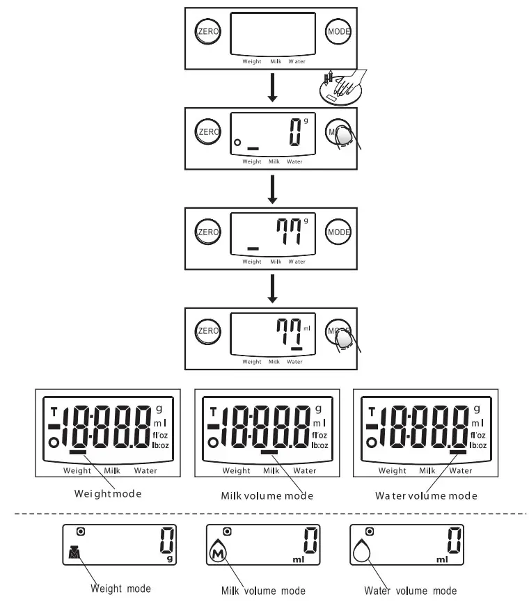 Atlanta ATH 6196 Kitchen Electronic Scales - fig 5