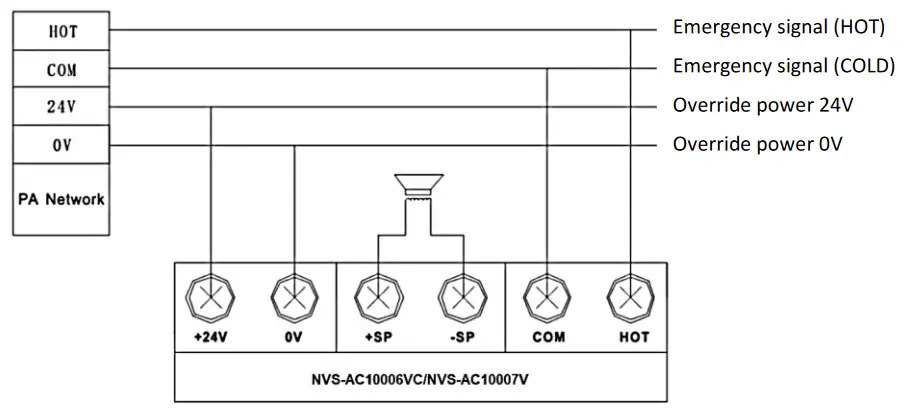 NVS-AC10006VC Volume Controller - Connection Details