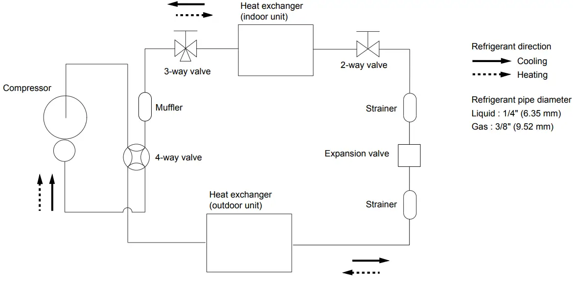 FUJITSU ASYG07LMCA Split Type Room Air Conditioner Wall Mounted Type - SYSTEM DIAGRAM
