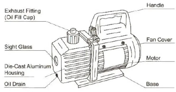 ‎XtremepowerUS-71097-VACUUM-PUMP-HVAC-REFRIGERATION-AC-MANIFOLD-GAUGE-FIG-2