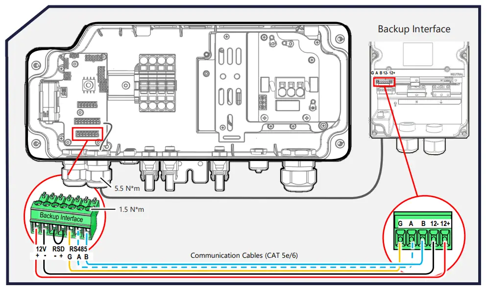Connecting to Backup Interface