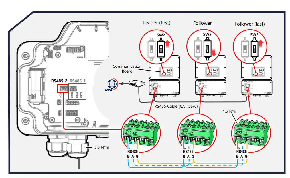 Connecting Multiple Inverters